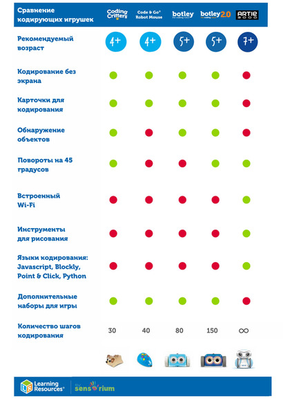 LER2841 Игровой набор "Мышиный код Базовый." (31 элемент)