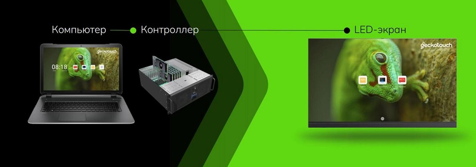 Светодиодный LED-экран Geckotouch 116'' P1.5