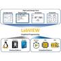 Программное обеспечение LabVIEW Student Edition Software Suite (USB диск, лицензия на одно рабочее м