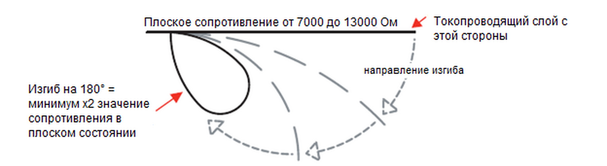 Датчик изгиба / РОБОтрек