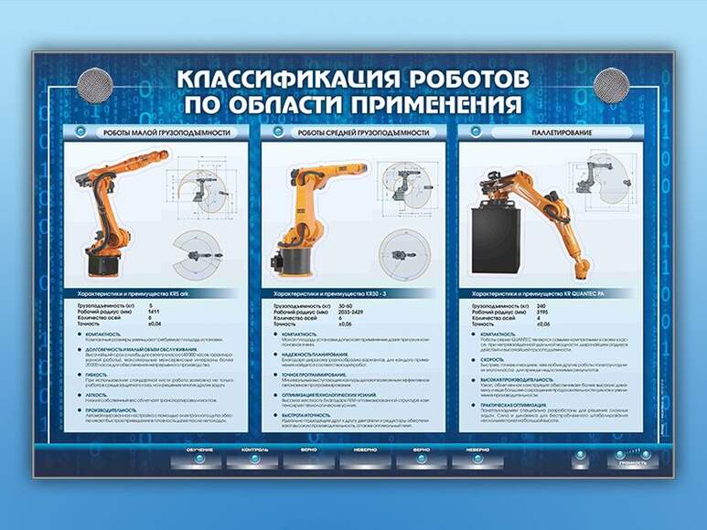 Электрифицированный стенд "Классификация роботов по области применения"
