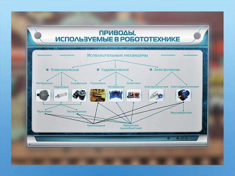 Электрифицированный стенд "Приводы, используемые в робототехнике"