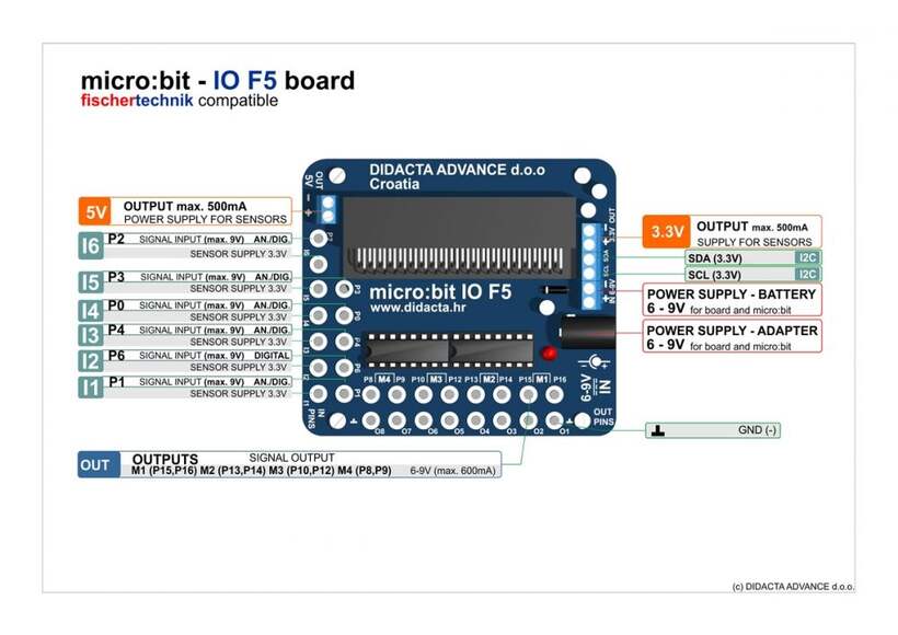 Адаптер для micro:bit F5