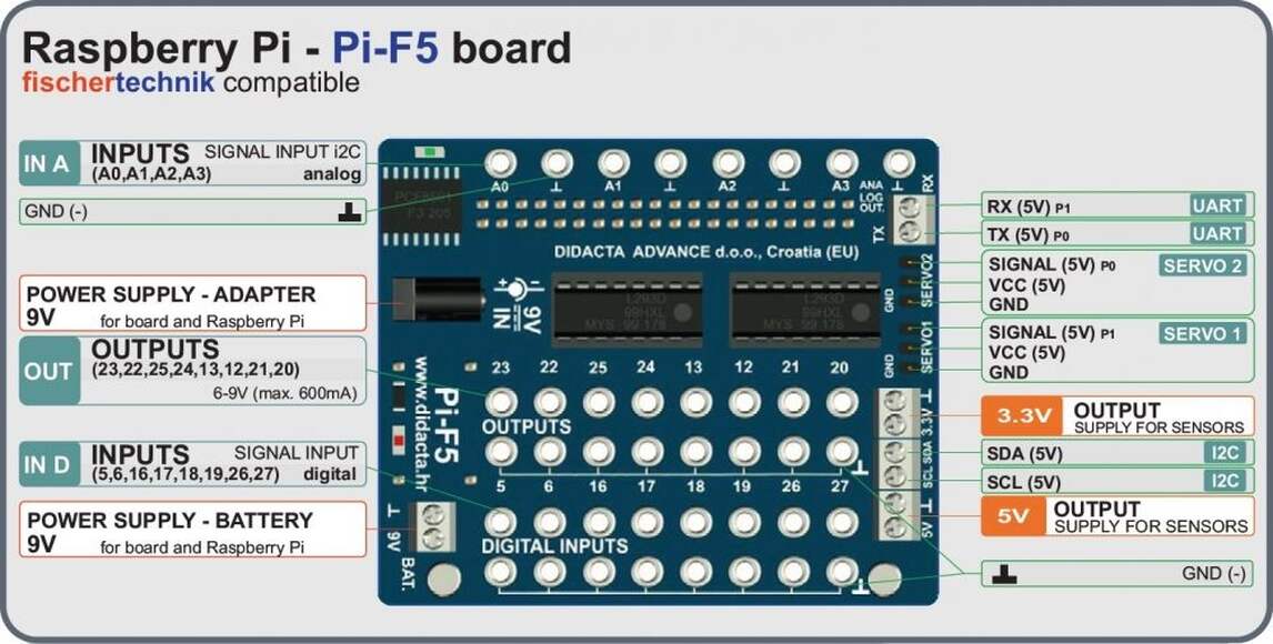 Адаптер для Raspberry Pi F5