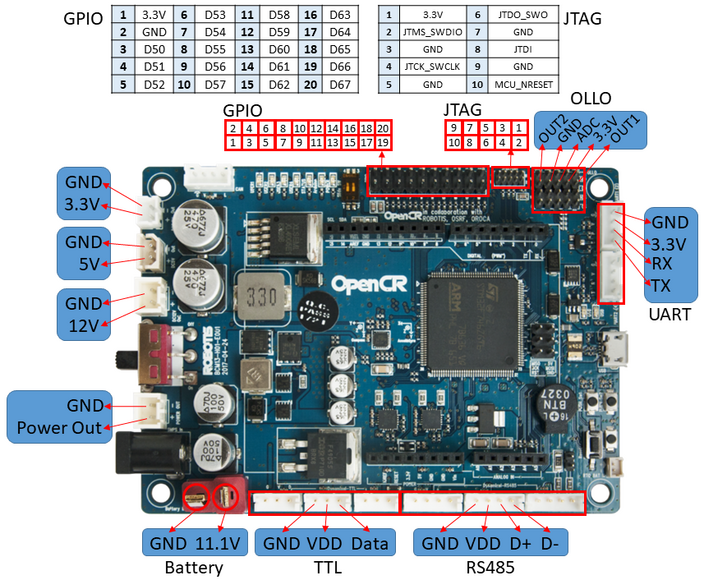 Модуль управления OpenCR1.0