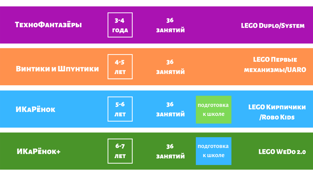 Интерактивное пособие инженерно-технической направленности по робототехники конструкторов Aikiro и Л