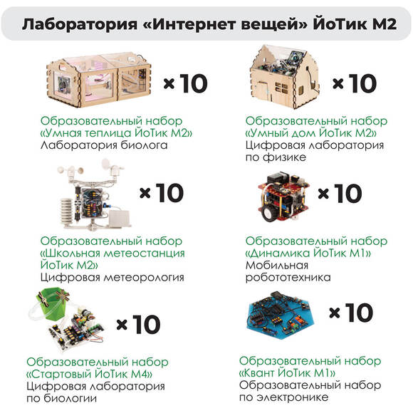 Лаборатория "Интернет вещей" ЙоТик М2