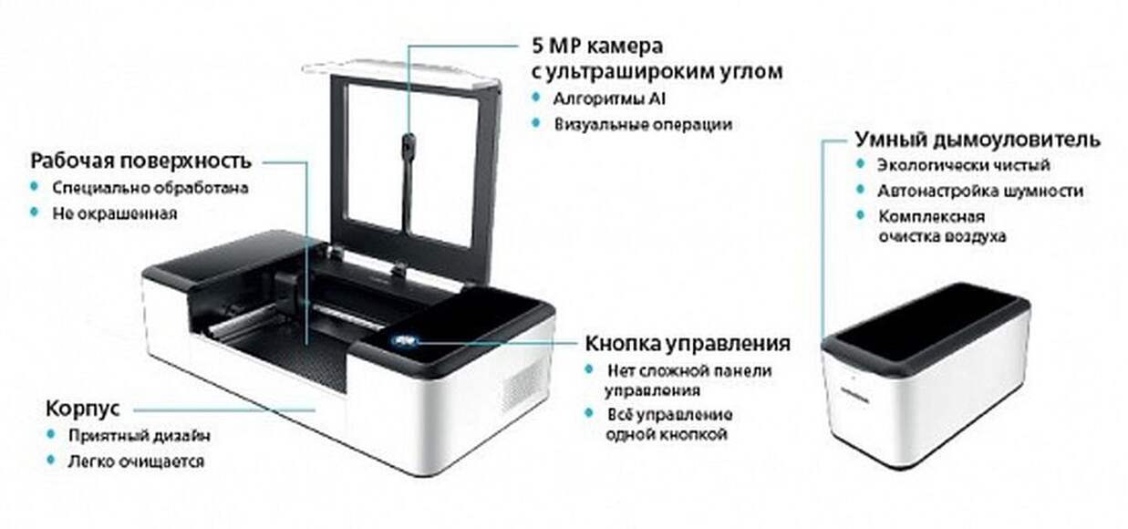 Лазерный резчик/гравировщик Makeblock LaserBox Pro          