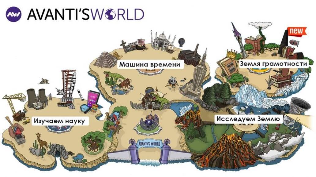 ClassVR Доступ к образовательному порталу и виртуальному парку Avanti's World, 3 года подписки